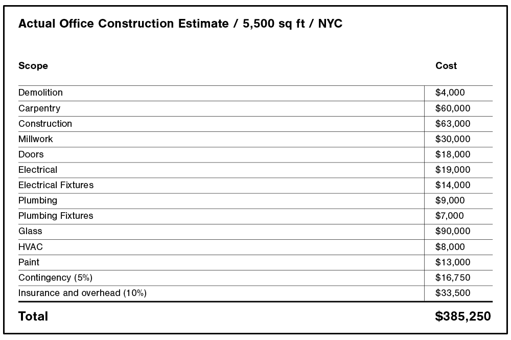 Office Remodeling Costs Budgeting For A Commercial Office Project