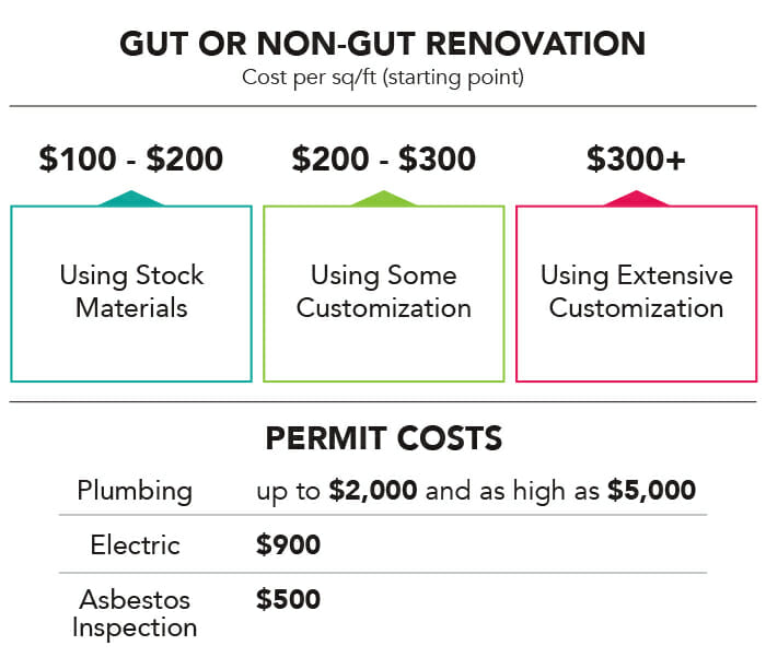 How Much Does It Cost To Gut And Remodel A Mobile Home BEST HOME 