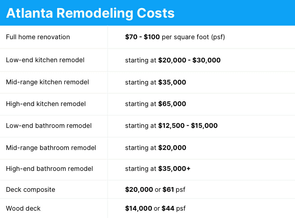 Home Remodel In Atlanta, Bathroom Remodel Cost Atlanta