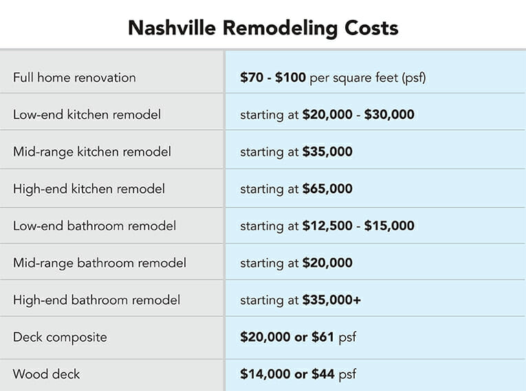 mennyibe kerül a zsírvesztés Nashville)