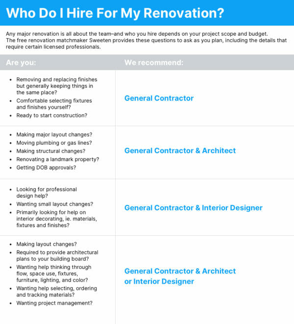 Infographic that details who to hire for your home renovation.