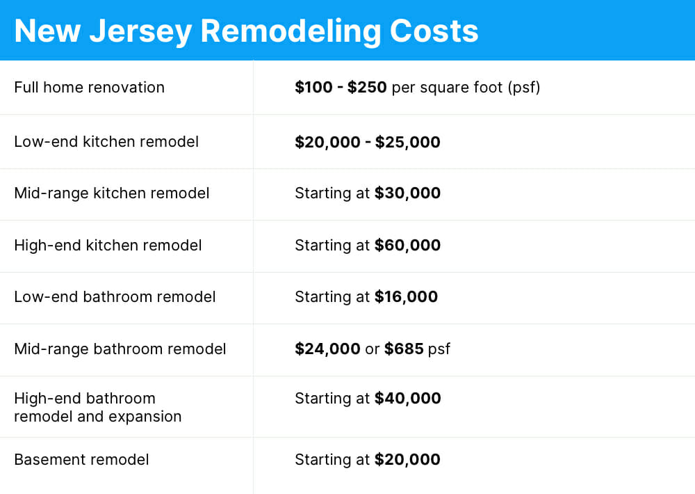 House Renovation Costs In New Jersey