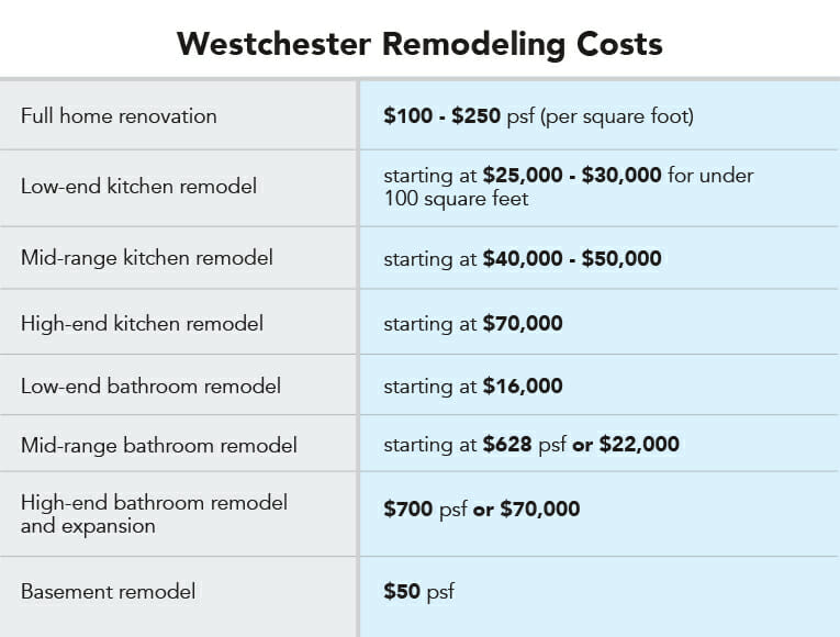 2020 Cost Guide for a Home Renovation in Westchester County LaptrinhX