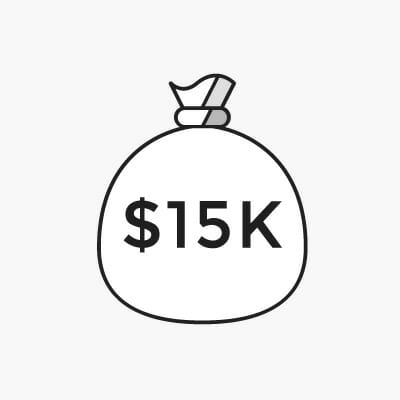 Budget minimum