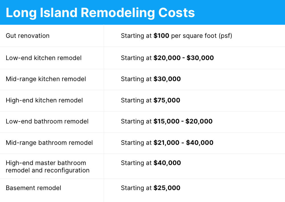 Long Island Renovation Costs What To, Bathroom Renovation Cost Long Island