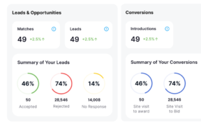 Company Performance Page - Sweeten General Contractors