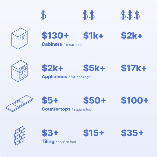 NYC Kitchen Renovation Costs in 2021