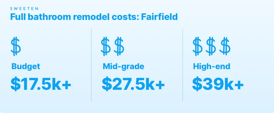 Full bathroom remodeling costs in Fairfield County graphic